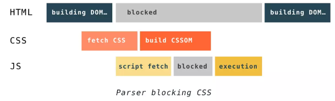 parser_blocking_css